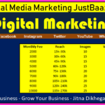 Digital Marketing JustBaazaar Prices May 2018