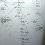 Electric Field Due To Uniform Ring on Axis