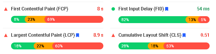 GTmetrix vs Pagespeed Insights