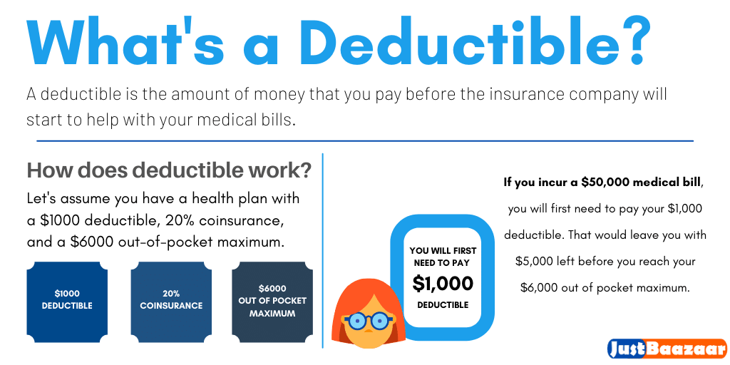 What is Health Insurance Deductible Car Home Medical Bills FAQs