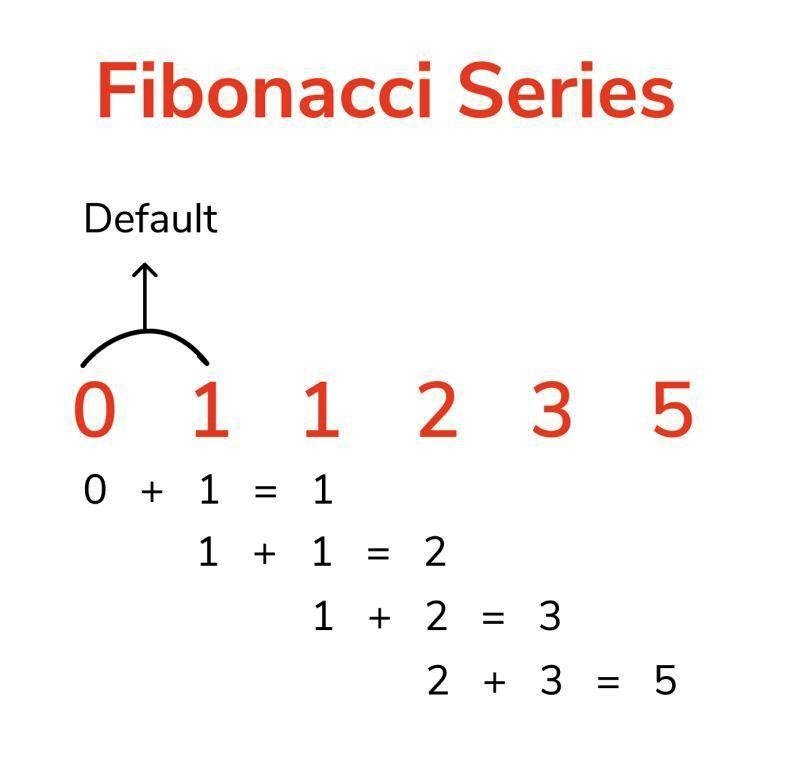 Fibonacci Series In Python Program Loop Recursion Ratio Print What How