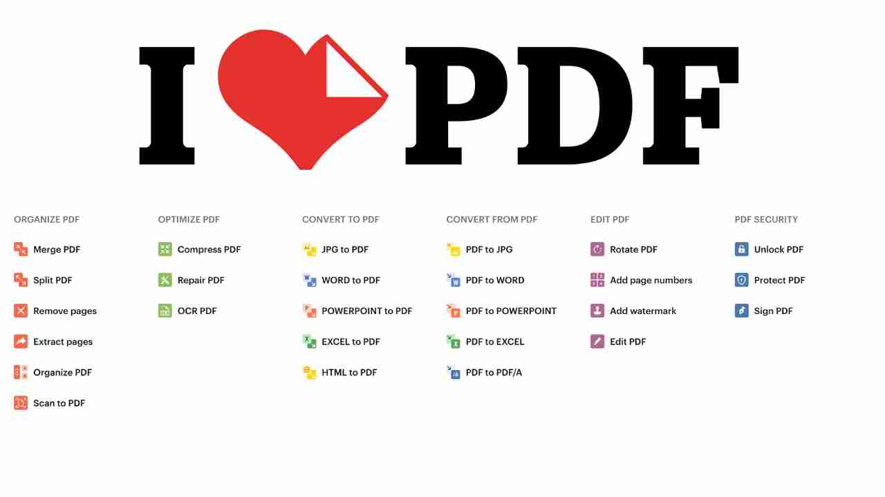 I Love PDF Converter Tools Data Security Ease Must Check out