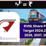 RVNL Share Price Target 2024 2025 2027 Rail Vikas Nigam news Today Long Term Short Analysis Latest Similar Like Investment Portfolio