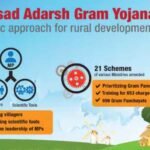 Sansad Adarsh Gram Yojana: Transforming Rural India