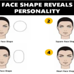 Personality Traits: The Forehead Shape Analysis