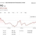 ZEE Entertainment: Share Price