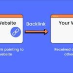 What Are Backlinks in SEO? & Why You Need Them