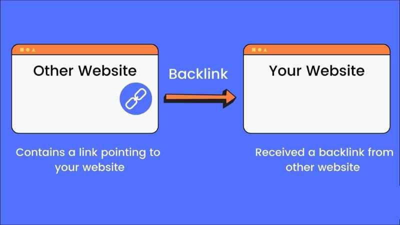 What Are Backlinks in SEO? & Why You Need Them