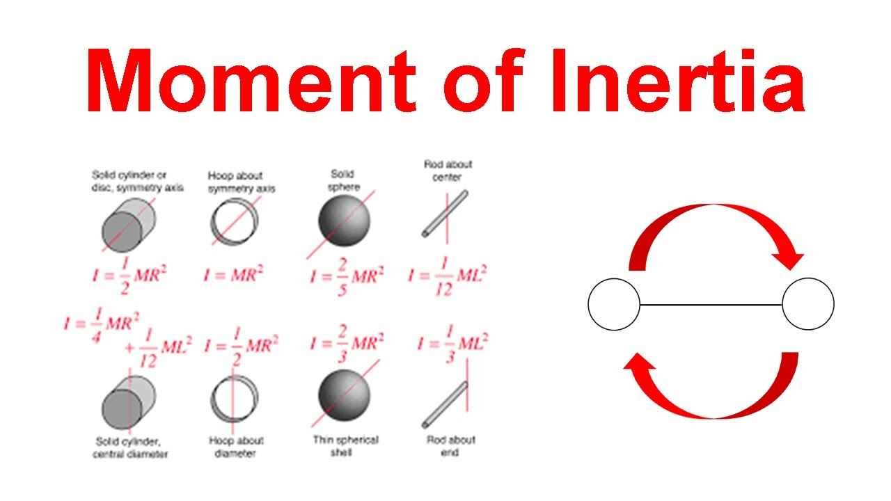 Understanding the Moment of Inertia: Definition, Formula, and Applications