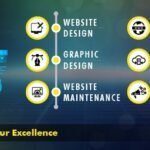 Best website design company in Nepal